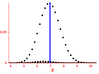 Strength function